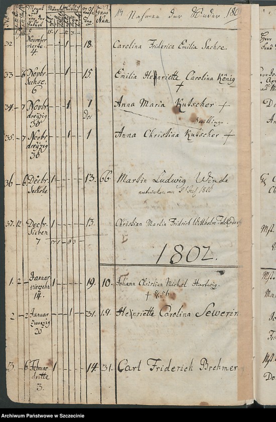 image.from.unit.number "Geburtsregister Massow (Maszewo)."