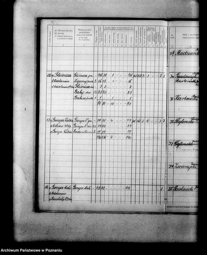 Obraz 15 z jednostki "Ustrój szkół powiatu odolanowskiego"