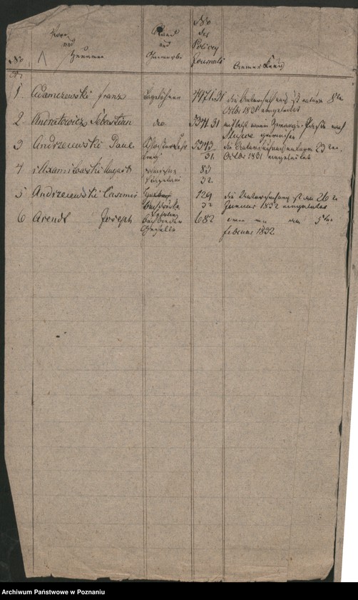 Obraz 5 z jednostki "A. enthaltend das Verzeichnis der 1830/1831 nach Polen ausgetretenen diesseitigen Untertanen"