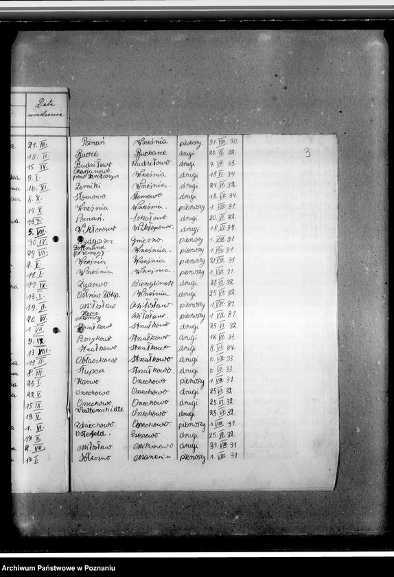 image.from.unit.number "Wykazy przysposobionych wojskowo członków Przysposobienia Wojskowego obwodu 68 pułku piechoty Września 1932-1936. Wykazy niewyszkolonych poborowych - roczniki 1919-1922. Wykazy młodzieży zamieszkałej w Miłosławiu - roczniki 1919-1922"