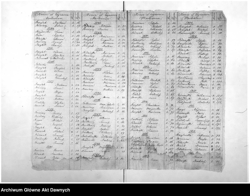 image.from.unit.number "Parafia: Nadwórna. Dekanat: Stanisławow. Indeks alfabetyczny do ksiąg metrykalnych zgonów*."