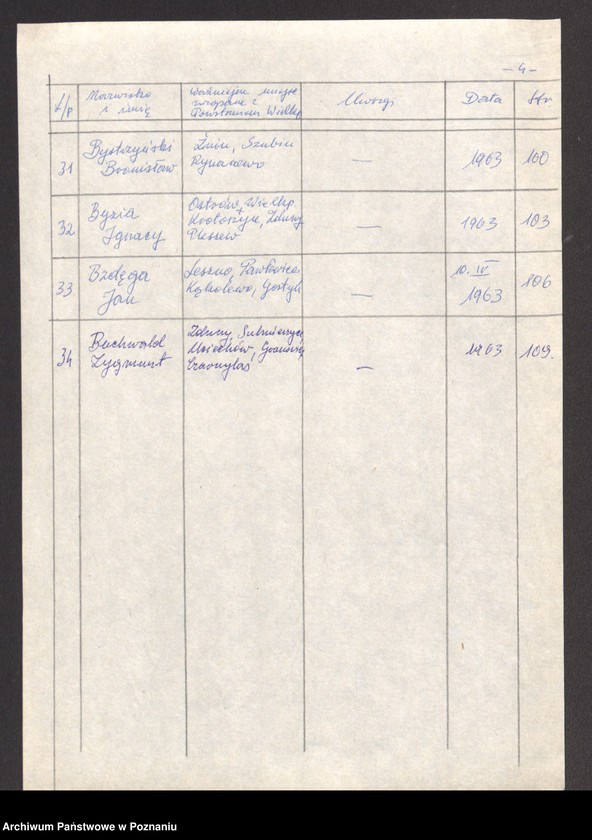 Obraz 15 z jednostki "Życiorysy powstańców wielkopolskich: B - tom Vl /Bubacz Mieczysław Marta - Bzdęga Jan/."