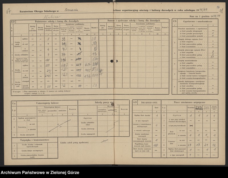 image.from.unit.number "Plany i sprawozdania roczne z pracy Kulturalno-Oświatowej, inspektorów szkolnych w Słubicach, Świebodzinie i Strzelcach Krajeńskich w zakresie oświaty dorosłych"