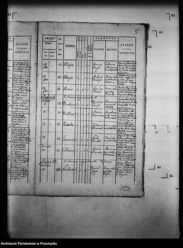 image.from.unit.number "[Kopie ksiąg metrykalnych parafii Czyrna z filią Piorunka (dekanat Grybów)]"