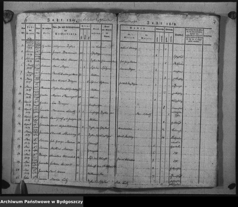 image.from.unit.number "Verzeichniss der Verstorbenen aus der evangel. Stadt- und Landgemeinde von Inowrazlaw Jahr 1817 bis incl. 1827"