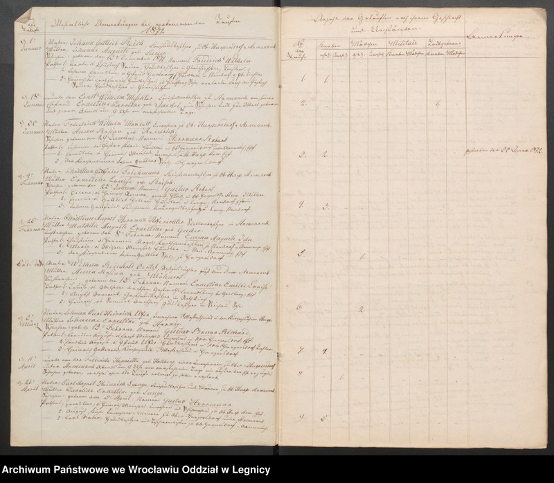 image.from.unit.number "Duplicat der Harpersdorfer Kirchenbücher von der Gemeinde Armenruh und dessen Anteil"