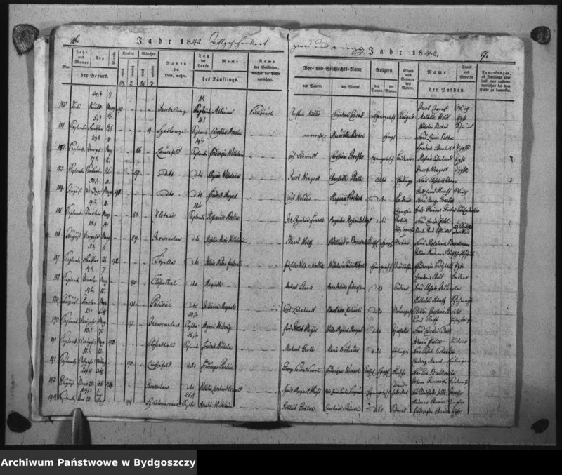 image.from.unit.number "Duplicat der Taufregister der evangelischen Kirche zu Inowrazlaw Jahr 1842"