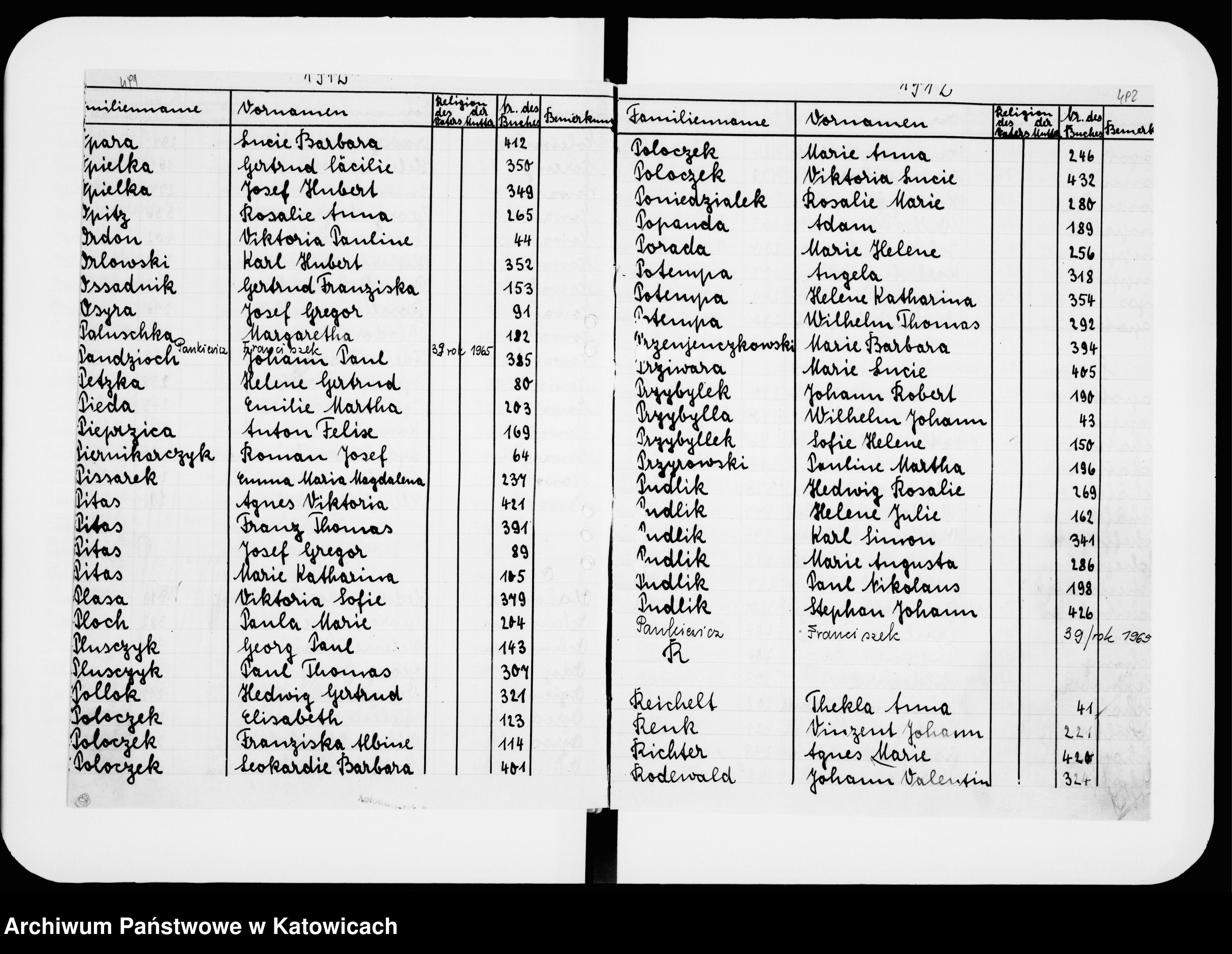 Skan z jednostki: Skorowidz do ksiąg urodzeń