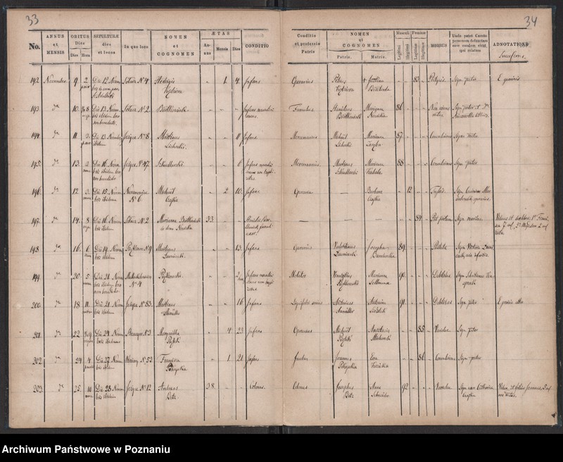 Obraz 19 z jednostki "Księga zgonów"