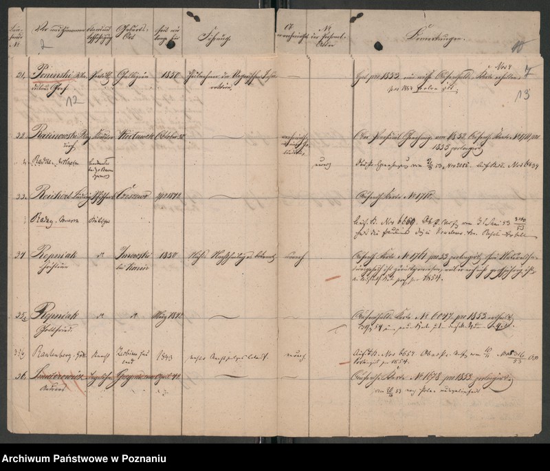 Obraz 10 z jednostki "Verzeichnis der in der Stadt Posen sich aufhaltenden polnischen Flüchtlinge und Überläufer"