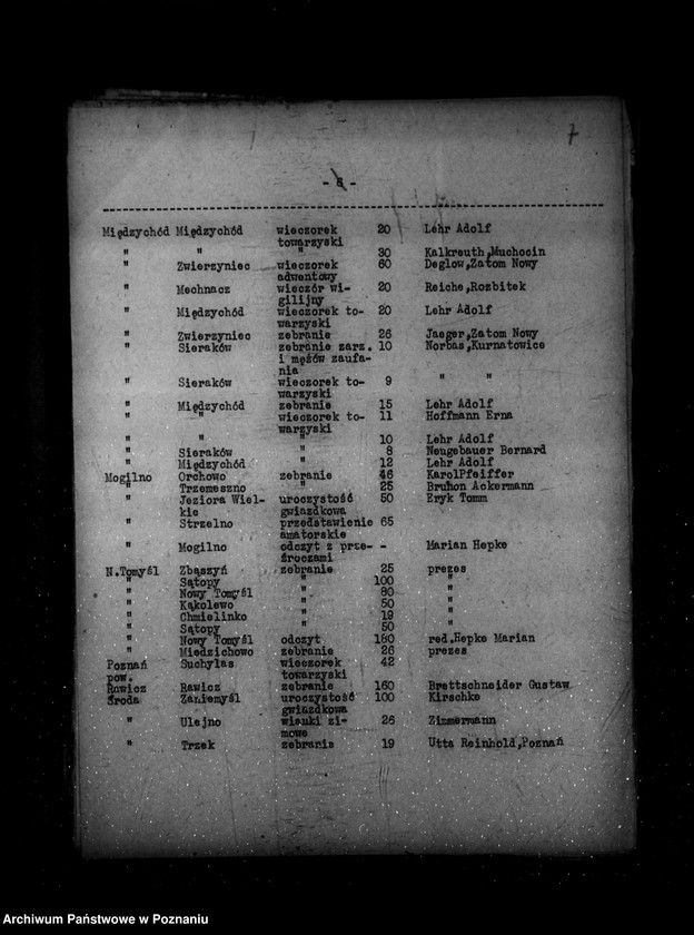 Obraz 11 z jednostki "Sprawozdania z życia mniejszości narodowych za czas od 15 grudnia 1936 r. do 31 maja 1937 r."