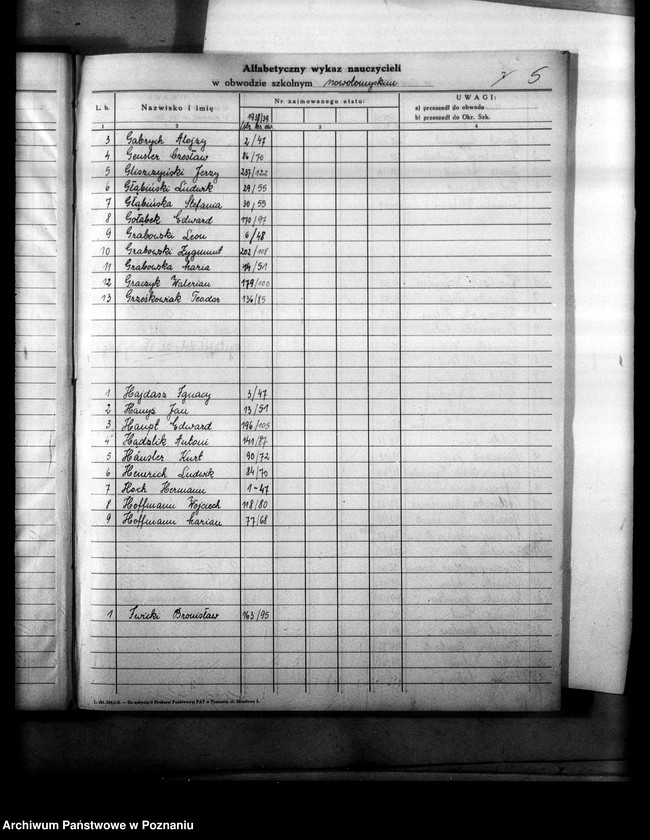 Obraz 10 z jednostki "Księga ewidencyjna szkół i etatów powiatu nowotomyskiego"