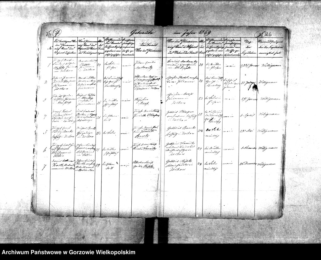 image.from.unit.number "Duplikate der Kirchenbücher von der Parochie Lorenzdorf (Wawrów) und Zechow (Czechów)"