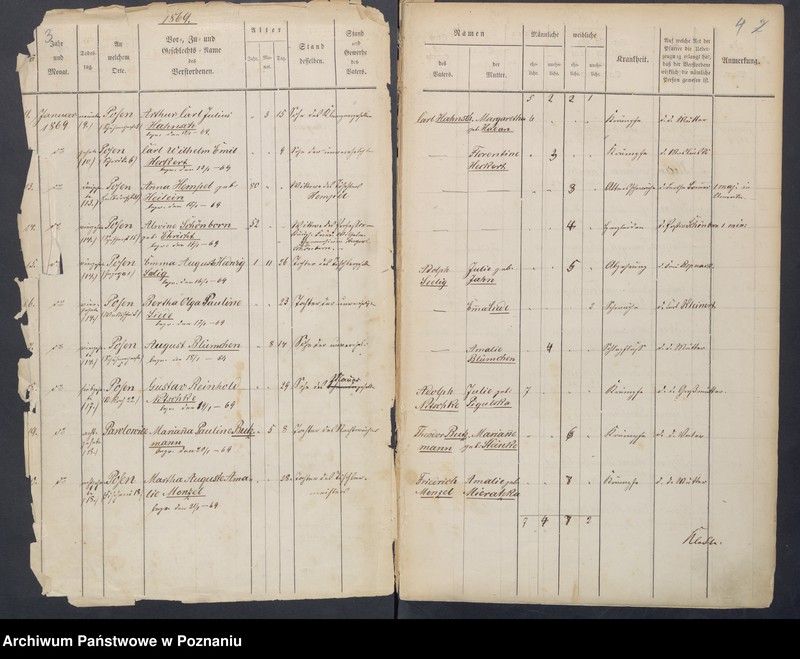 Obraz 6 z jednostki "Sterbenbuch"