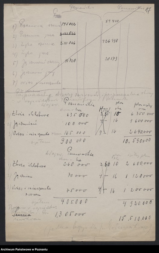 Obraz 16 z jednostki "[Wyniki oszacowania plonów roślin kłosowych, okopowych i strączkowych w Księstwie Poznańskim w 1919 roku], stan ziemiopłodów i plony w 1920 roku"