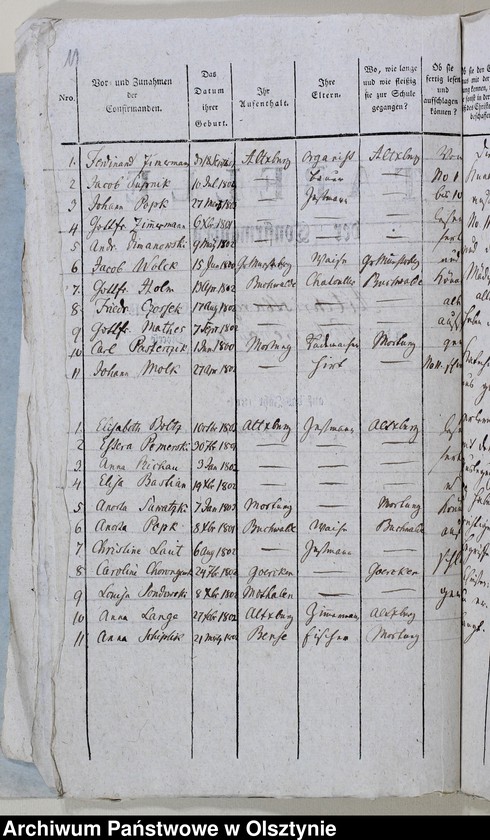 image.from.unit.number "Tabelle der Confirmanden des Alt Christburgschen Kirchspiel in der Blumenauschen Diözese 1814-1818, 1821-1822, 1825-1826, 1840, 1842, 1944-1845"