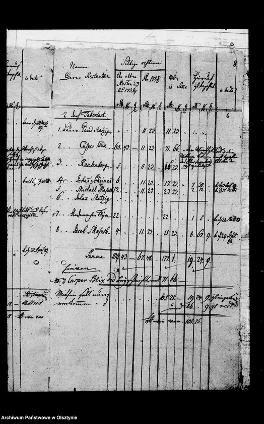 image.from.unit.number "/Lehndorffsche Contracte auf Steinorter Gütern/"