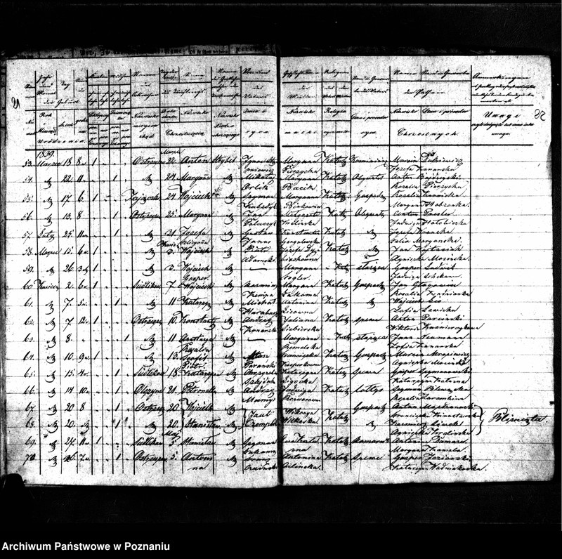 image.from.unit.number "Duplikaty urodzonych, zmarłych i zaślubionych"