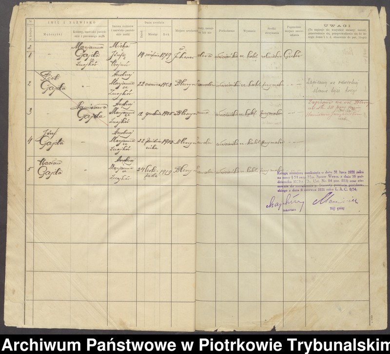 Obraz z jednostki "[Księga ludności stałej gminy Grabica wsi: Gutów, Rusociny]"
