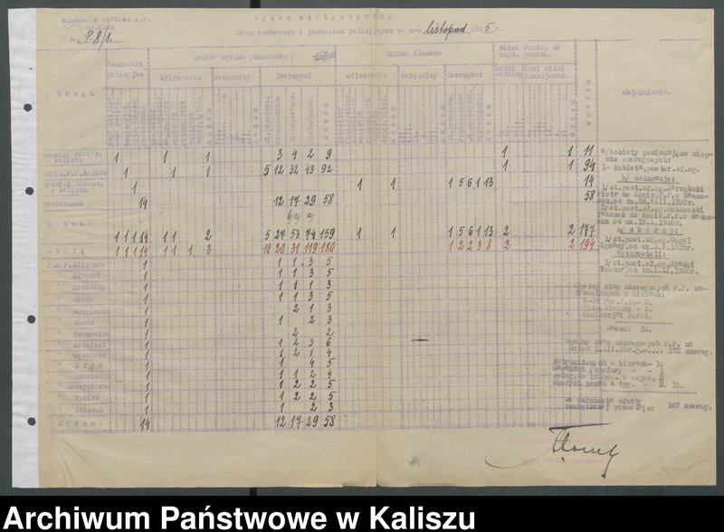 Obraz 12 z kolekcji "Kaliska Policja i policjanci w II Rzeczypospolitej111"