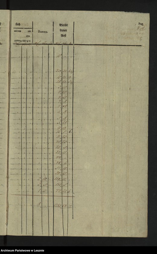 Obraz 9 z jednostki "[Księga przychodów i rozchodów kasy miejskiej]"