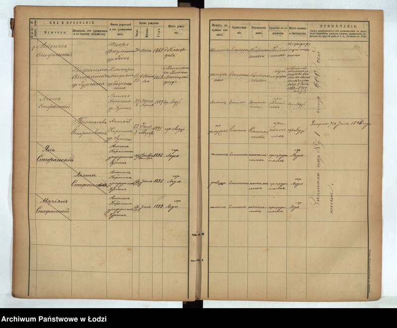 Obraz 11 z jednostki "[Księga ludności stałej gmina Rąbień - folwark Rąbień, wieś Rąbień, kolonie Romanów, Antoniew, wieś Rąbinek i kolonia Piaskowa Góra]"