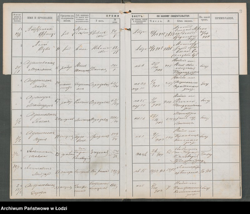 Obraz 5 z jednostki "[Księga ludności niestałej m. Łodzi I policyjnego uczastku (rewiru) na 1904 r., lit. A, B, W]"