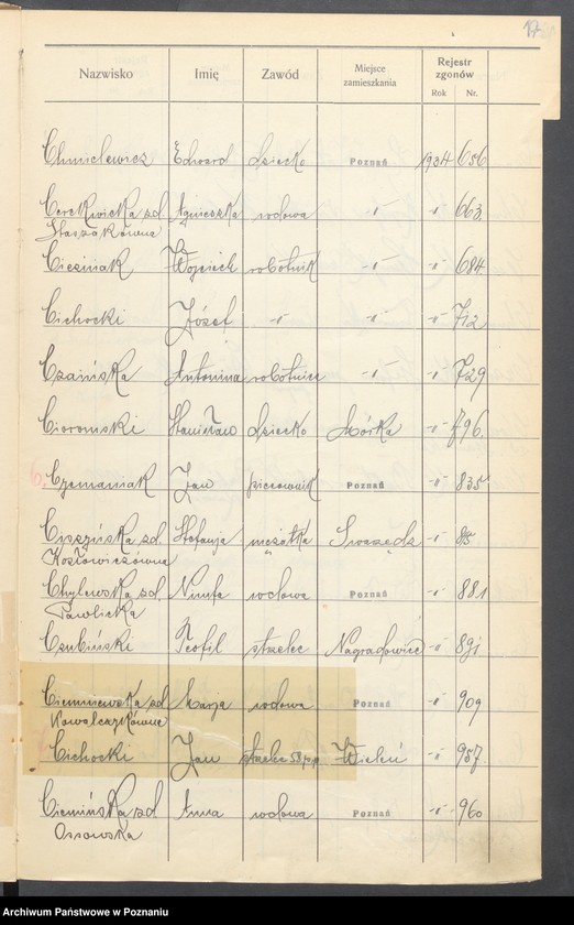 Obraz 19 z jednostki "Spis alfabetyczny zgonów za 1934"