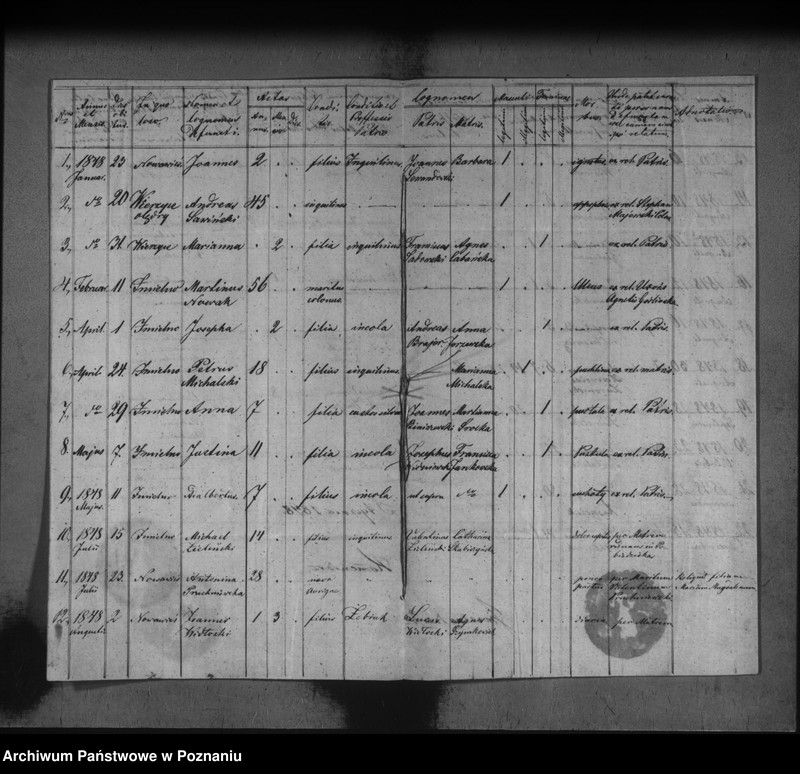 image.from.unit.number "Liber baptisatorum, copulatorum, mortuorum"