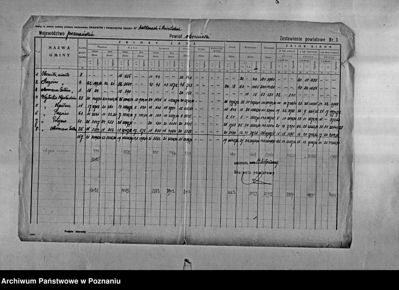 Obraz 6 z jednostki "/Statystyka produkcji rolnej - zestawienie powiatowe - Oborniki/"