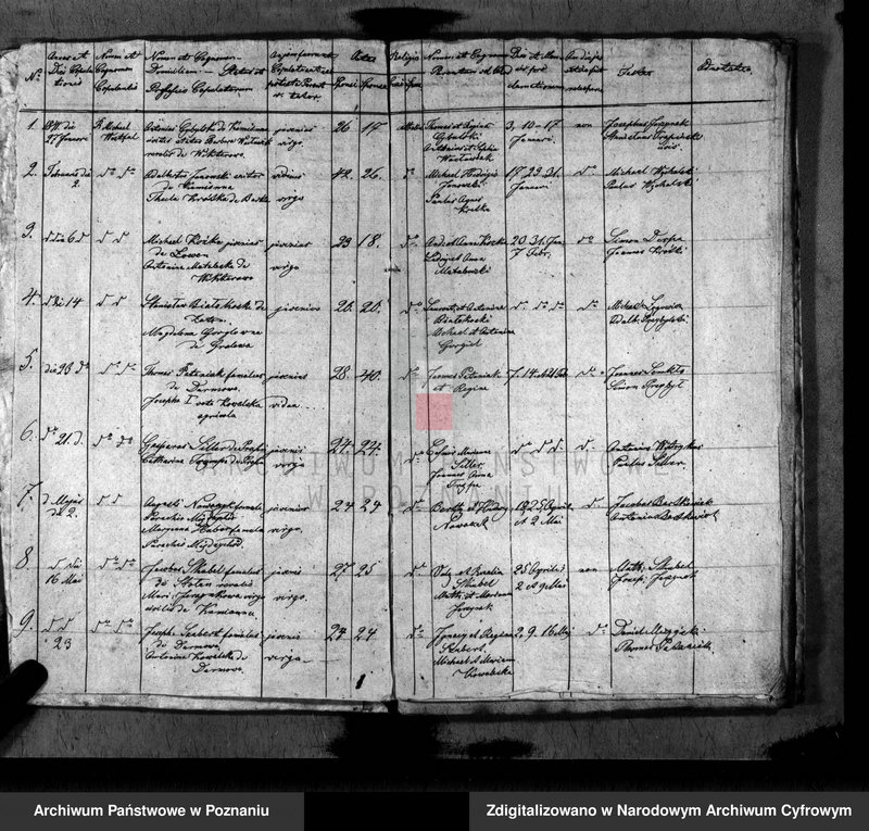 image.from.unit.number "Duplikat baptisatorum, copulatorum, mortuorum"