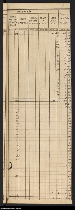 image.from.unit.number "Sekcye 3, 4, 5 Leśnictwa i Ekonomii Bodzentyn Realności Sieradowice, Śniadka, Bronkowice, Śitki, Świślina, Radkowice"