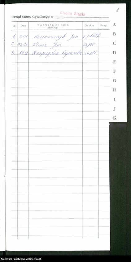 image.from.unit.number "Skorowidz alfabetyczny do księgi urodzeń"