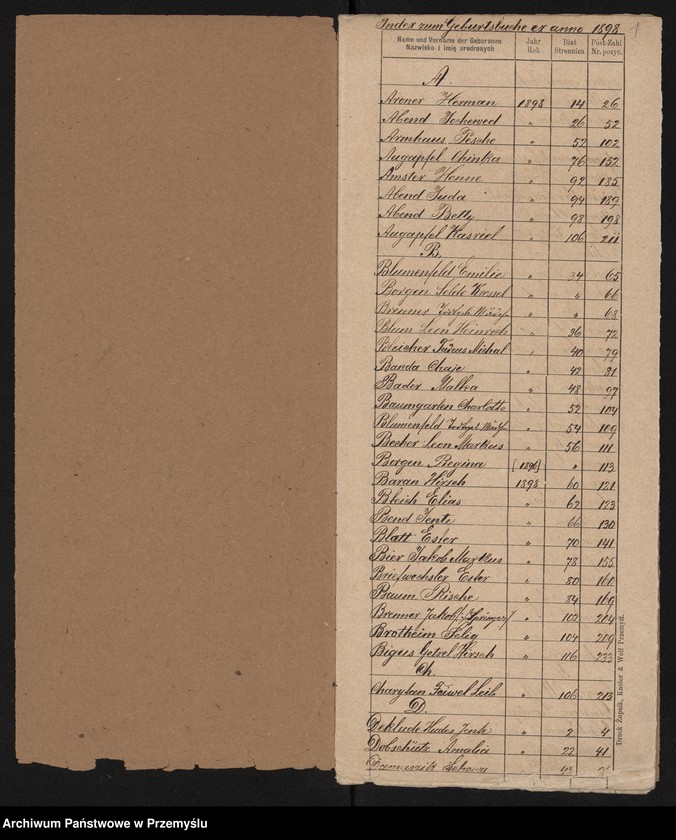 image.from.unit.number "Index zum Geburtsbuche Jaroslau 1898"