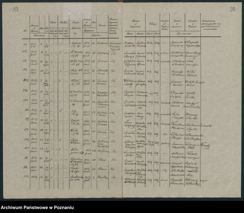 Obraz 15 z jednostki "Księga urodzeń"