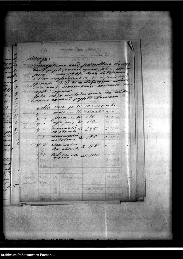 Obraz 15 z jednostki "Administracja przejściowa majątku Nietuszkowo powiat chodzieski"