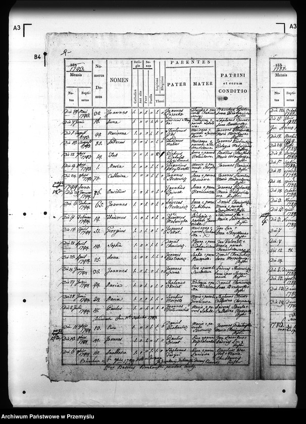 image.from.unit.number "[Kopie ksiąg metrykalnych parafii Hłomcza z filiami Mrzygłód, Łodzina (dekanat Sanok)]"