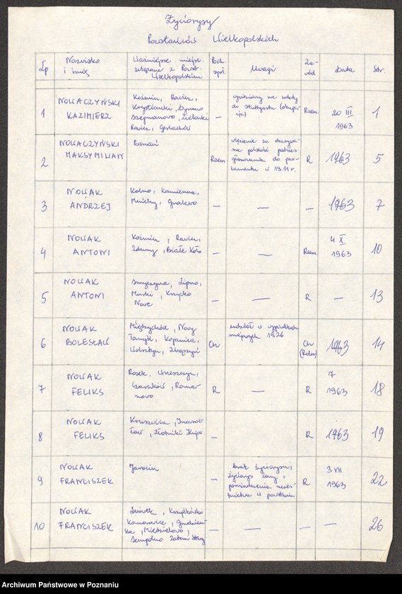 Obraz 9 z jednostki "Życiorysy powstańców wielkopolskich: N - tom lll /Nowaczyński Kazimierz - Nowak Władysław/."