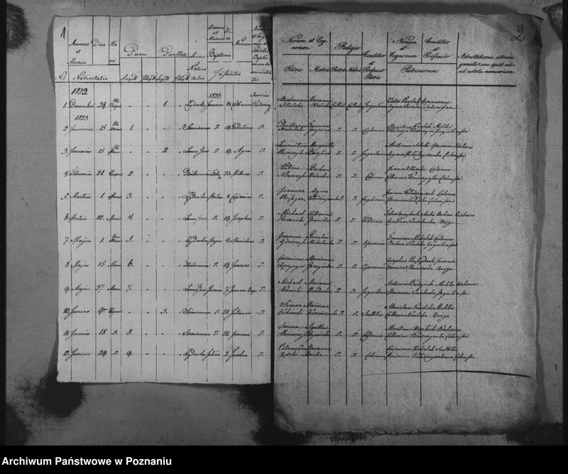 image.from.unit "Księga chrztów"