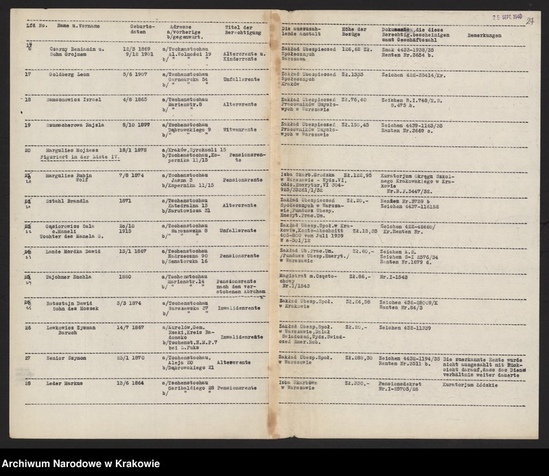 image.from.unit.number "Kwestionariusze Żydów z miejscowości Częstochowa /25 IX 1940/."
