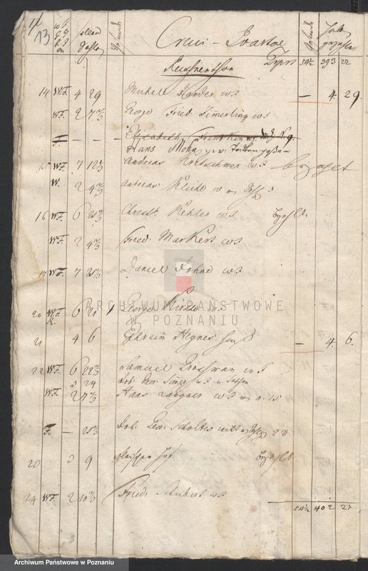 Obraz 14 z jednostki "Quartallisten; język niemiecki"