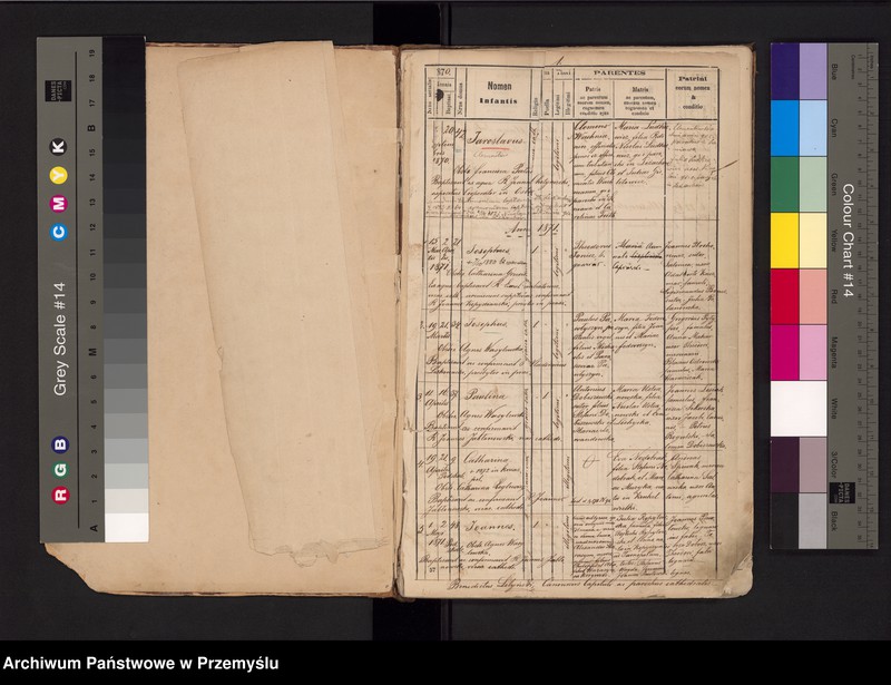 image.from.unit.number "Tom IIndus Liber metrices natorum ac baptisatorum gr.cath. ecclesia cathedralis ac parochialis Premisliensis pro suburbio Podzamcze cum Podskale et Krzemieniec et Kruhel [Tom II Księga metrykalna urodzonych i ochrzczonych greckokatolickiej cerkwi katedralnej i parafialnej przemyskiej z przedmieściami Podzamcze z Podskalem i Krzemieniec i Kruhel]"