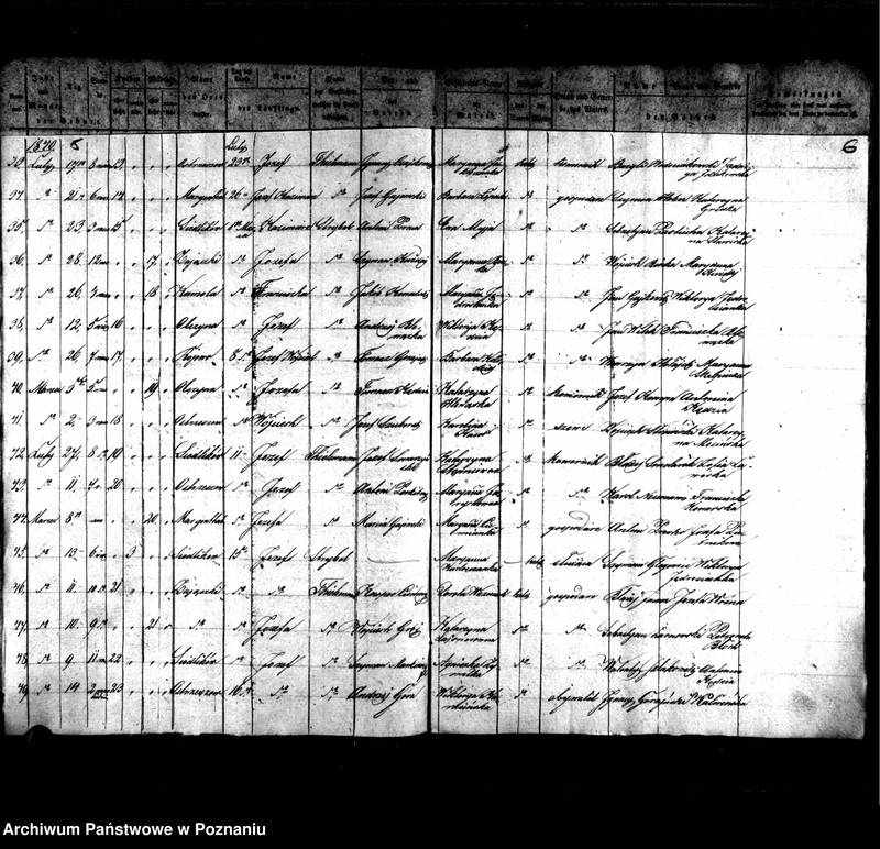 image.from.unit.number "Duplikaty urodzonych, zmarłych i zaślubionych"