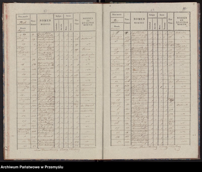 image.from.unit.number "Extractus libri metrices mortuorum in pago Radruż decanatu Lubaczoviensis incipiendo a die 16 Junij 1784 usque ad ultimam Decembris 1840 inclusive"