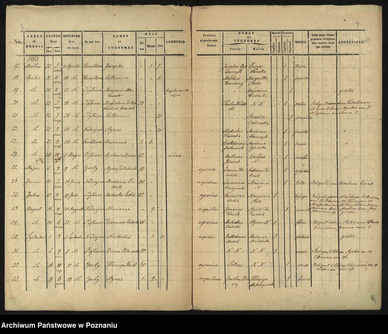 image.from.unit.number "Acta mortuorum"