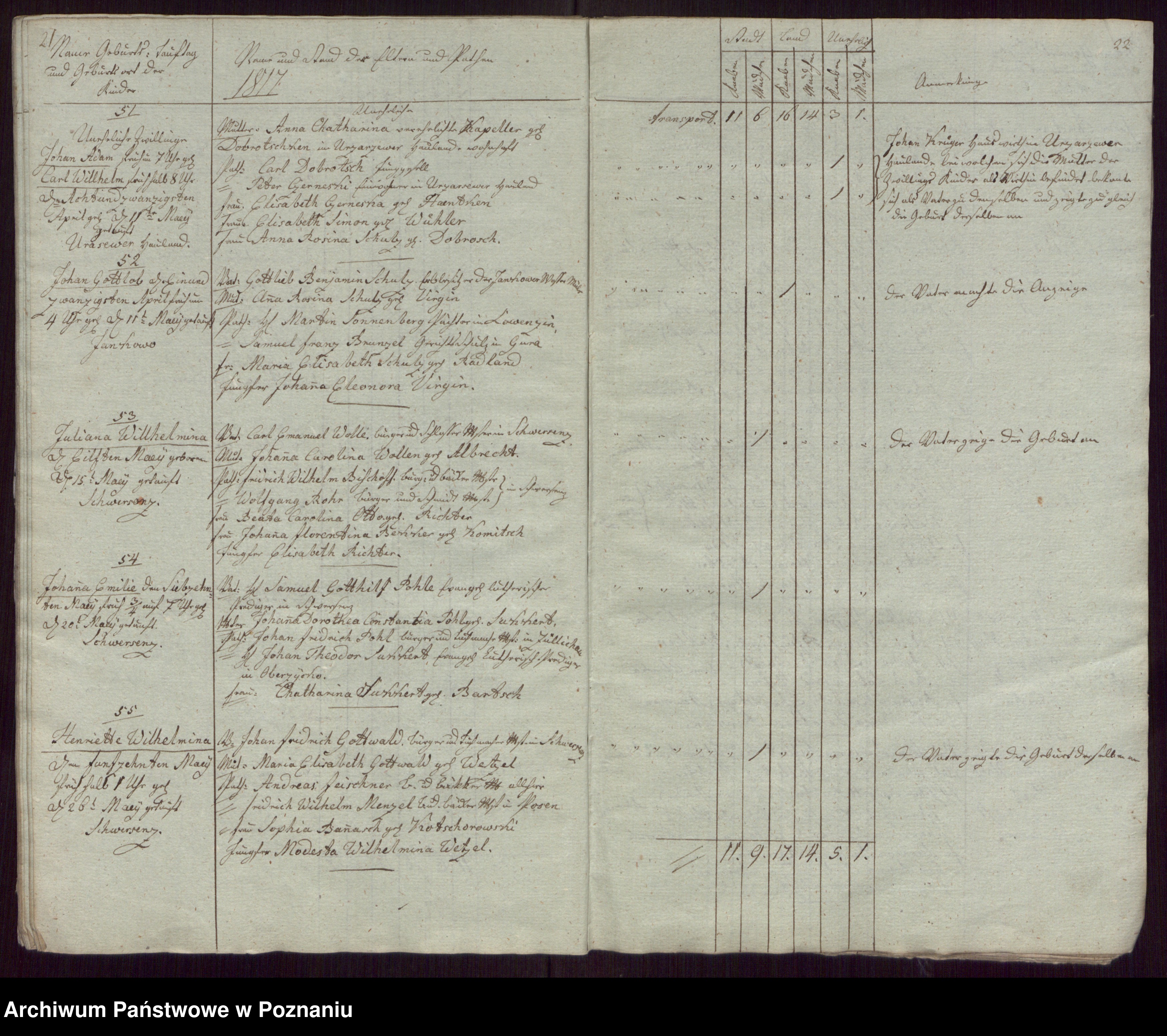 Skan z jednostki: Verzeichnis der Gebornen