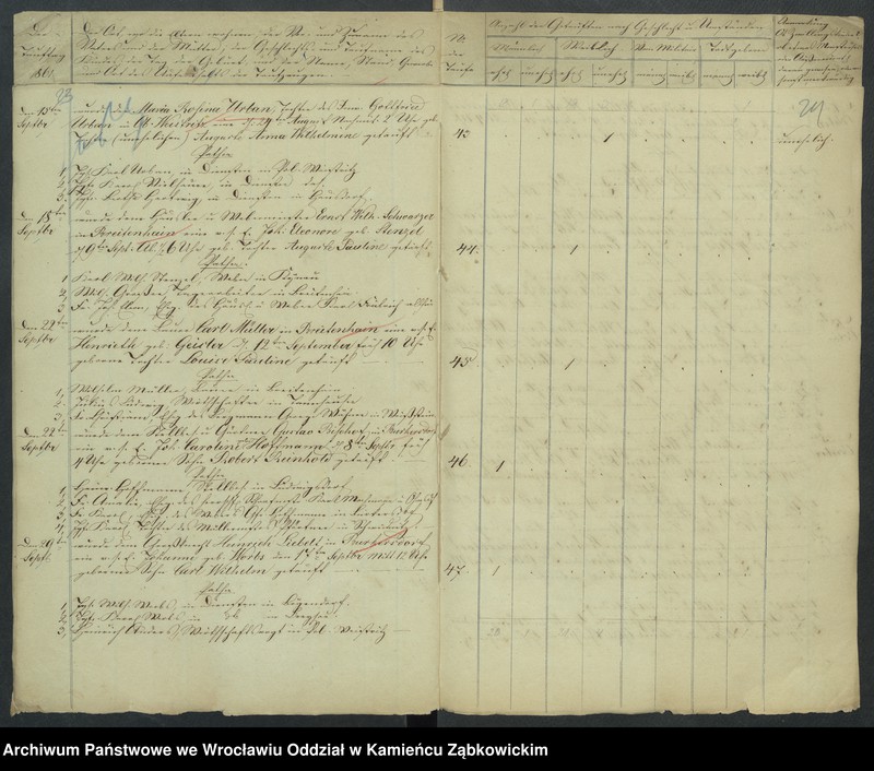 image.from.unit.number "Amtsgericht Schweidnitz Duplicate der Kirchenbücher der katholische und evang. Kirche von Ober Weistritz"