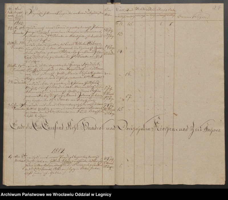 image.from.unit.number "Duplicat der Harpersdorfer Kirchenbücher von der Gemeinde Armenruh und dessen Anteil"