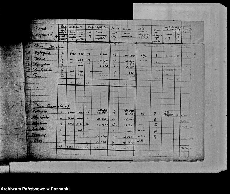 Obraz 6 z jednostki "Kontrola ulg z art.. 16 dla osad z parcelacji polskiej"