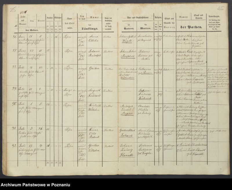 Obraz 15 z jednostki "Duplikat des Taufregisters"